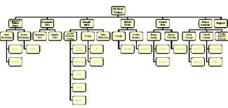 How is the model structured from a Taxonomy perspective? – DAF ...